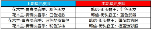 《王者荣耀》7月6日许愿屋更新了什么