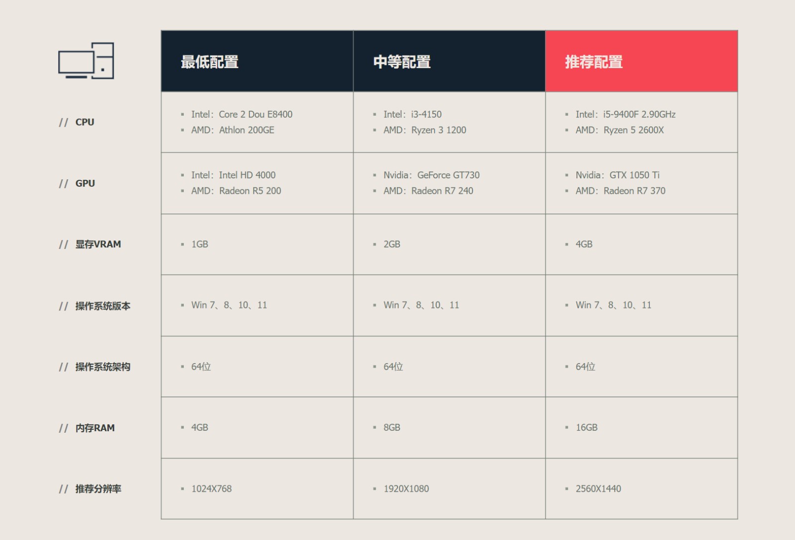 《无畏契约》正式上线版本今日开启