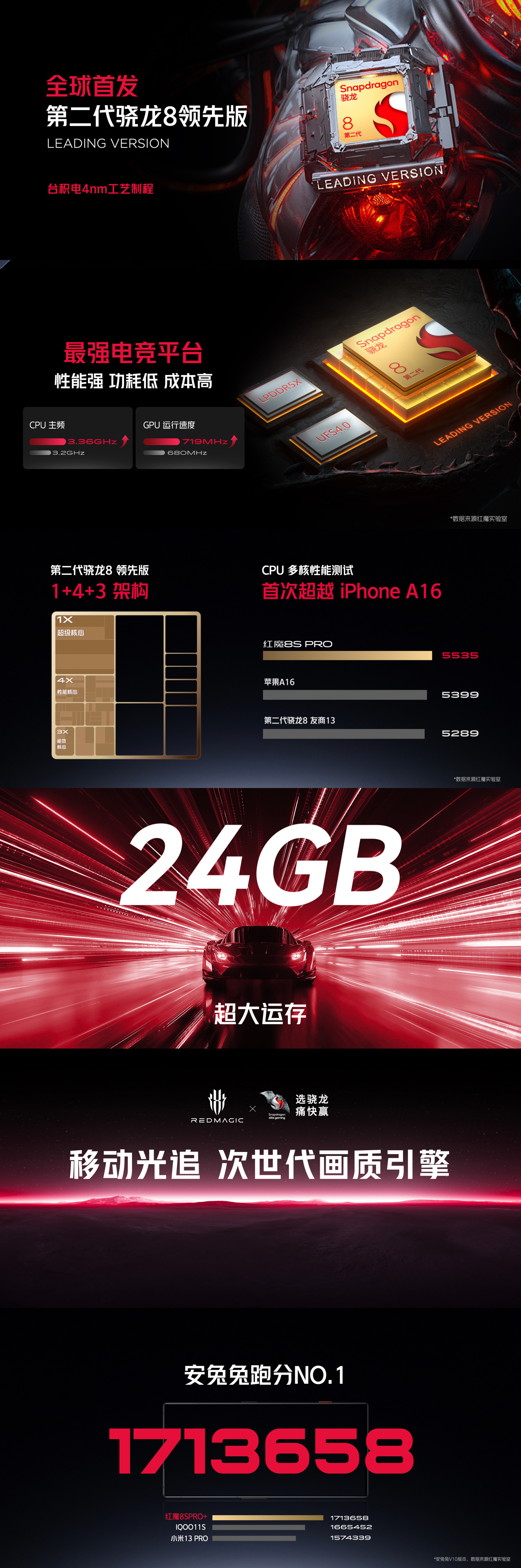 《红魔 8S Pro》今日正式发售：售价3999 元起