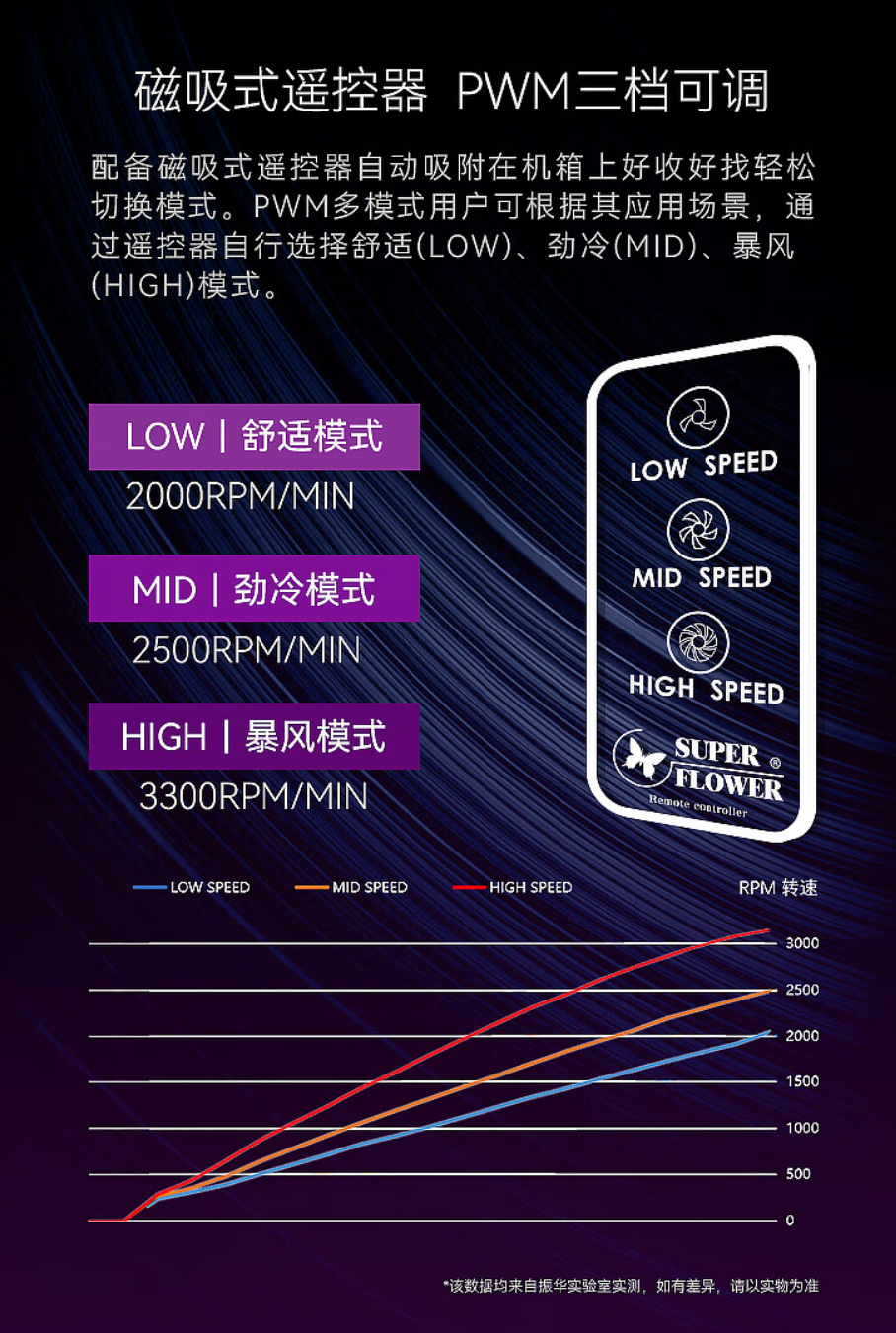 《振华MEGACOOL》三相 12 极动力散热风扇正式发售：售 249 元