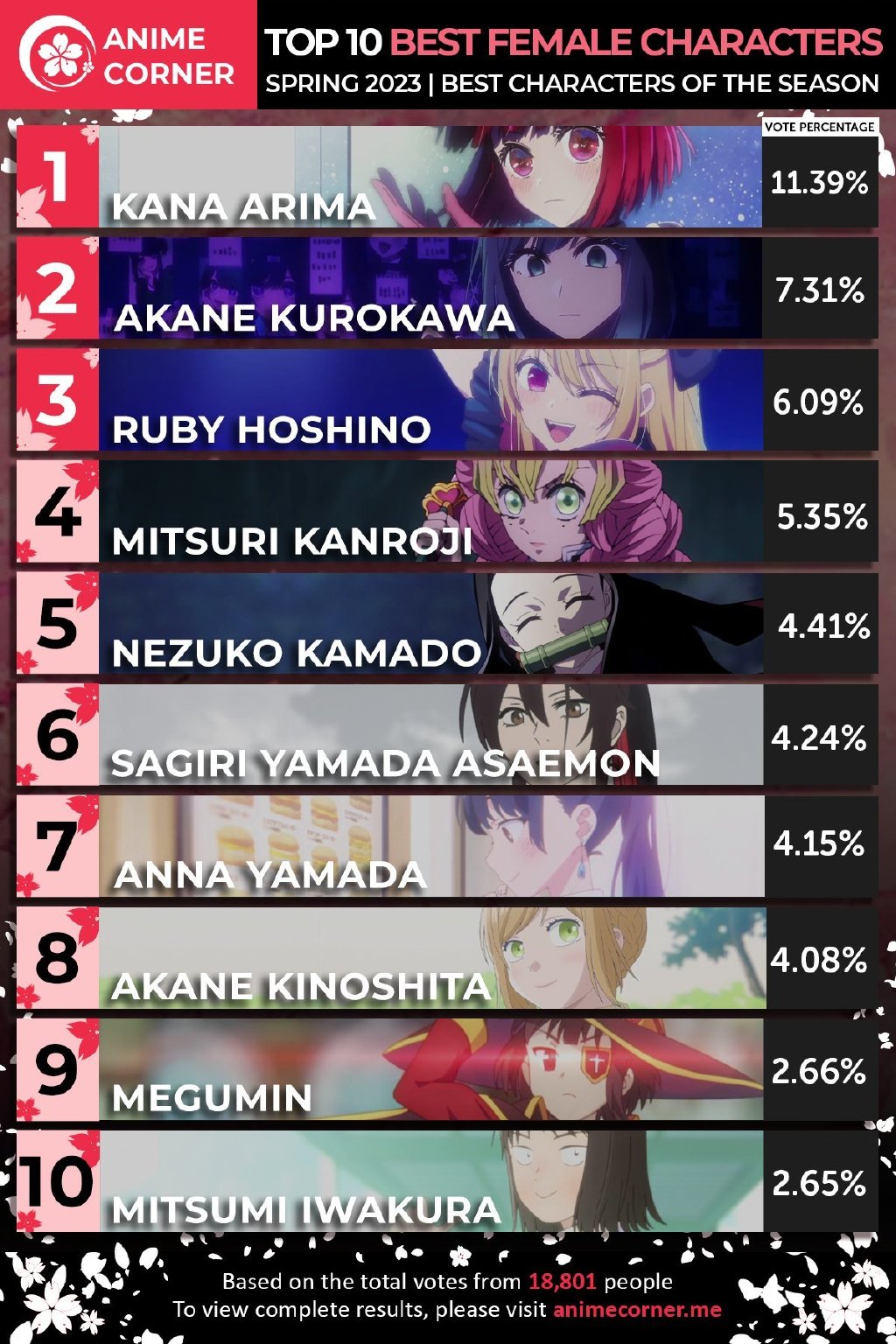 Anime Corner 2023春季新番最佳女角色TOP10