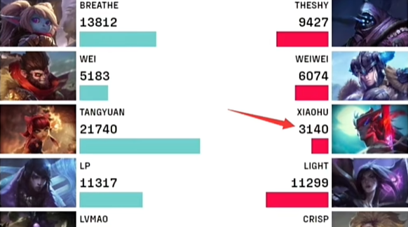 《哔哩哔哩》3140是什么意思