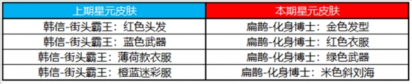 《王者荣耀》7月19日许愿屋更新内容一览2023