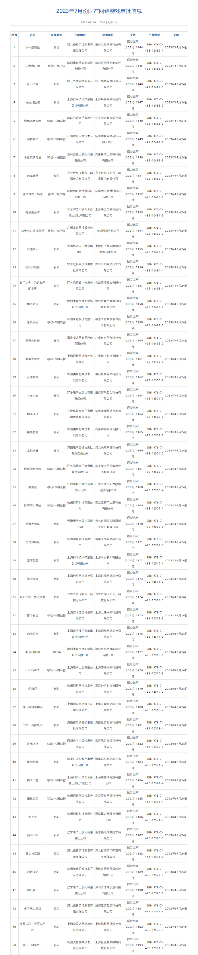 7月国产游戏版号公布