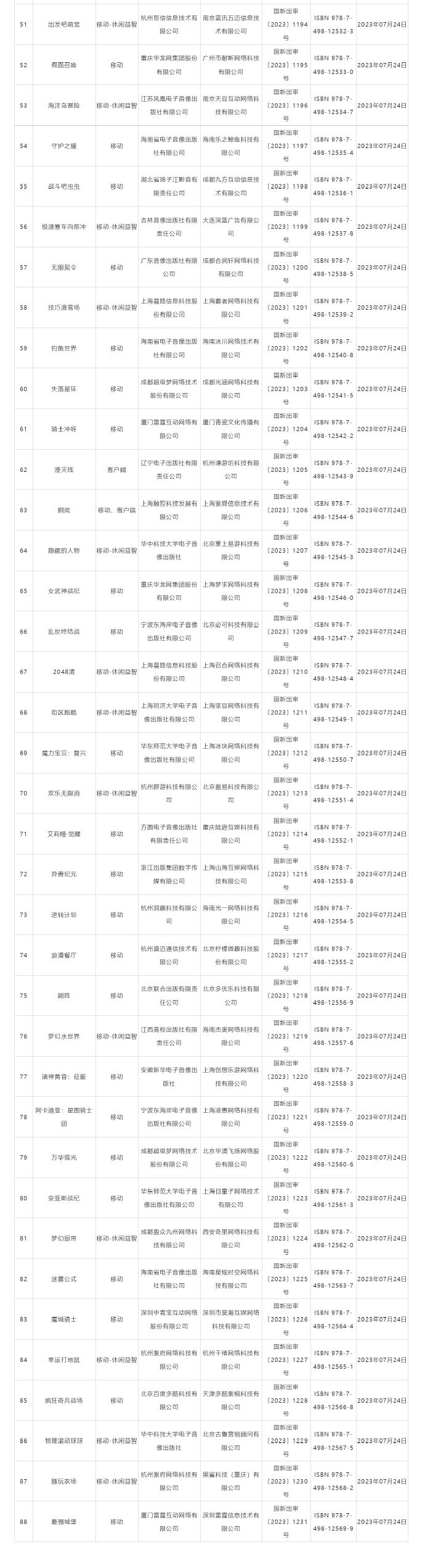 7月国产游戏版号公布