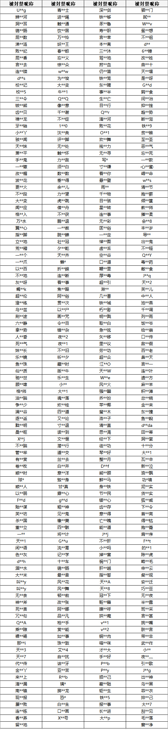 《命运方舟》8月2日违规金币及账号打击公示