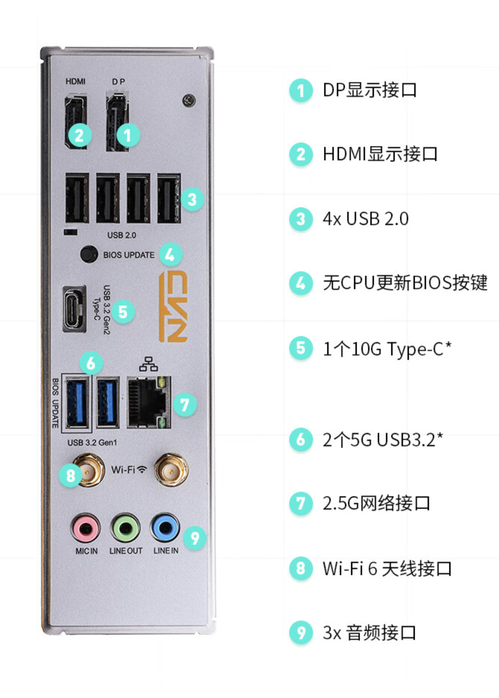 《七彩虹CVN B760M背插主板》正式发售：售价969 元，白色 PCB 设计