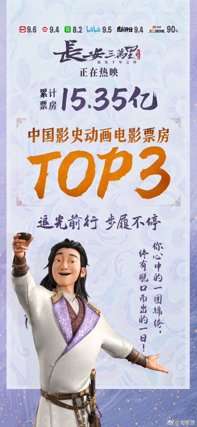 《长安三万里》成中国影史动画电影票房TOP3