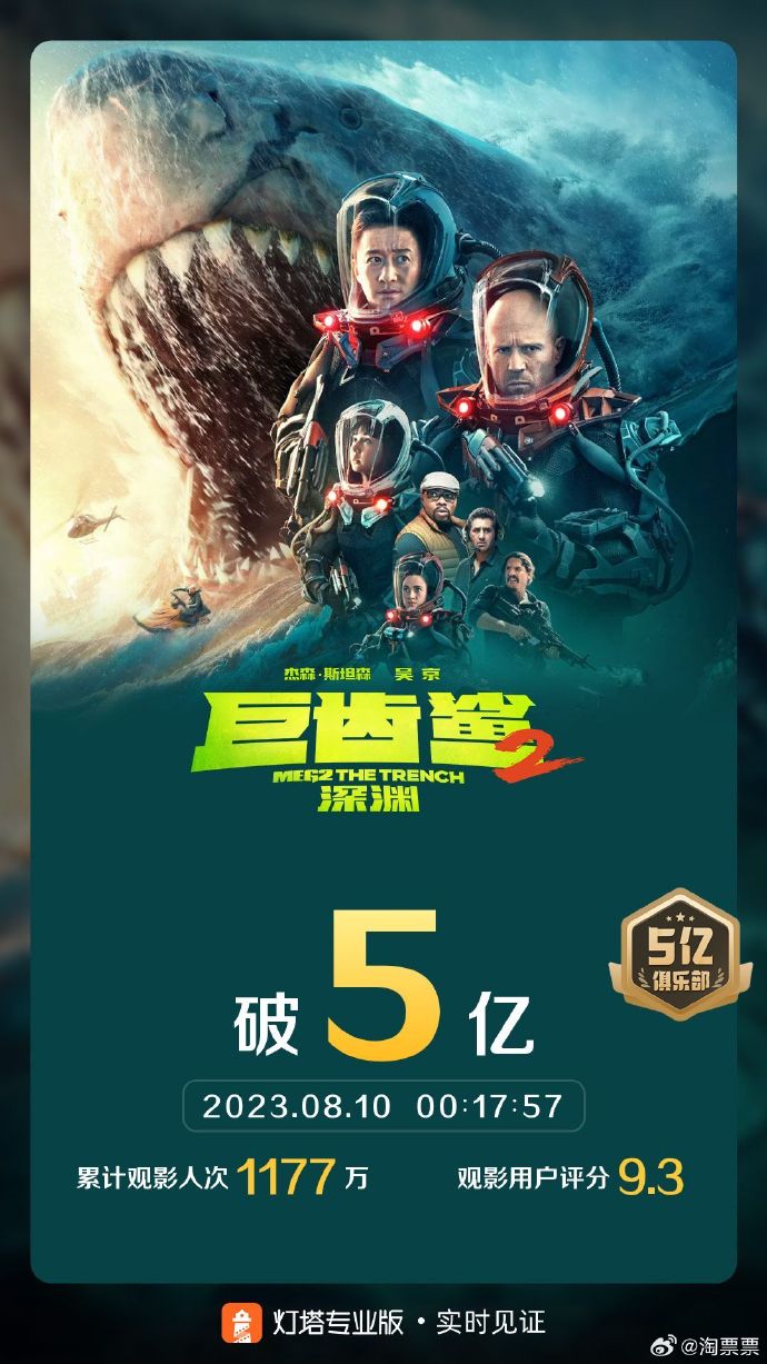 影片《巨齿鲨2：深渊》票房突破5亿