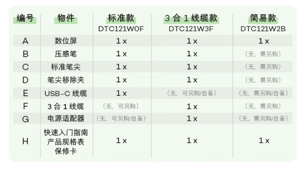 《Wacom One 12/13 touch》数位屏正式发售：售价2699元，兼容安卓设备