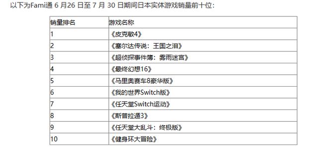 Switch日本终身销量达3千万台 《皮克敏4》7月登顶