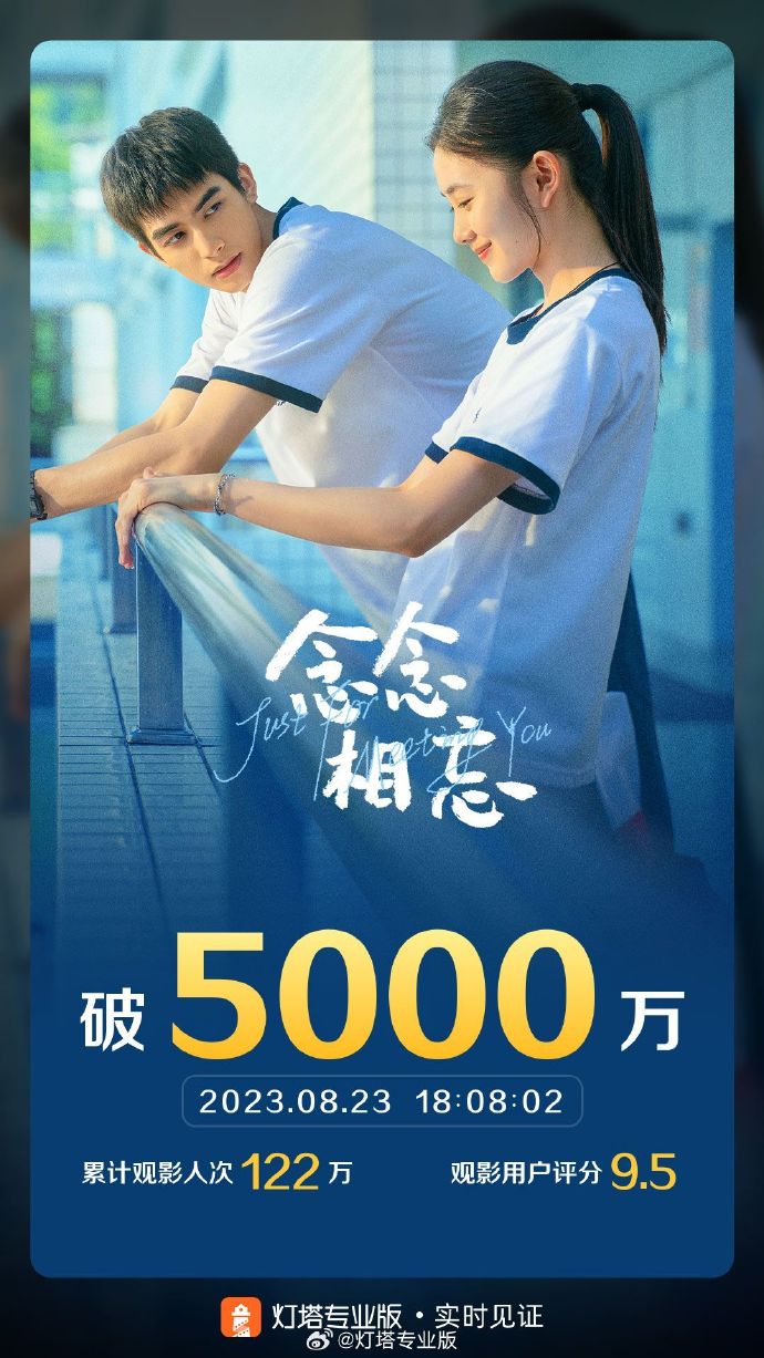 《念念相忘》票房突破5000万