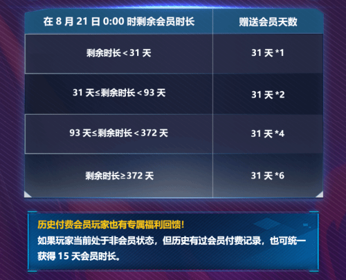 完美世界《CS:GO》竞技平台将于9月20日关闭付费通道：为《CS2》铺路