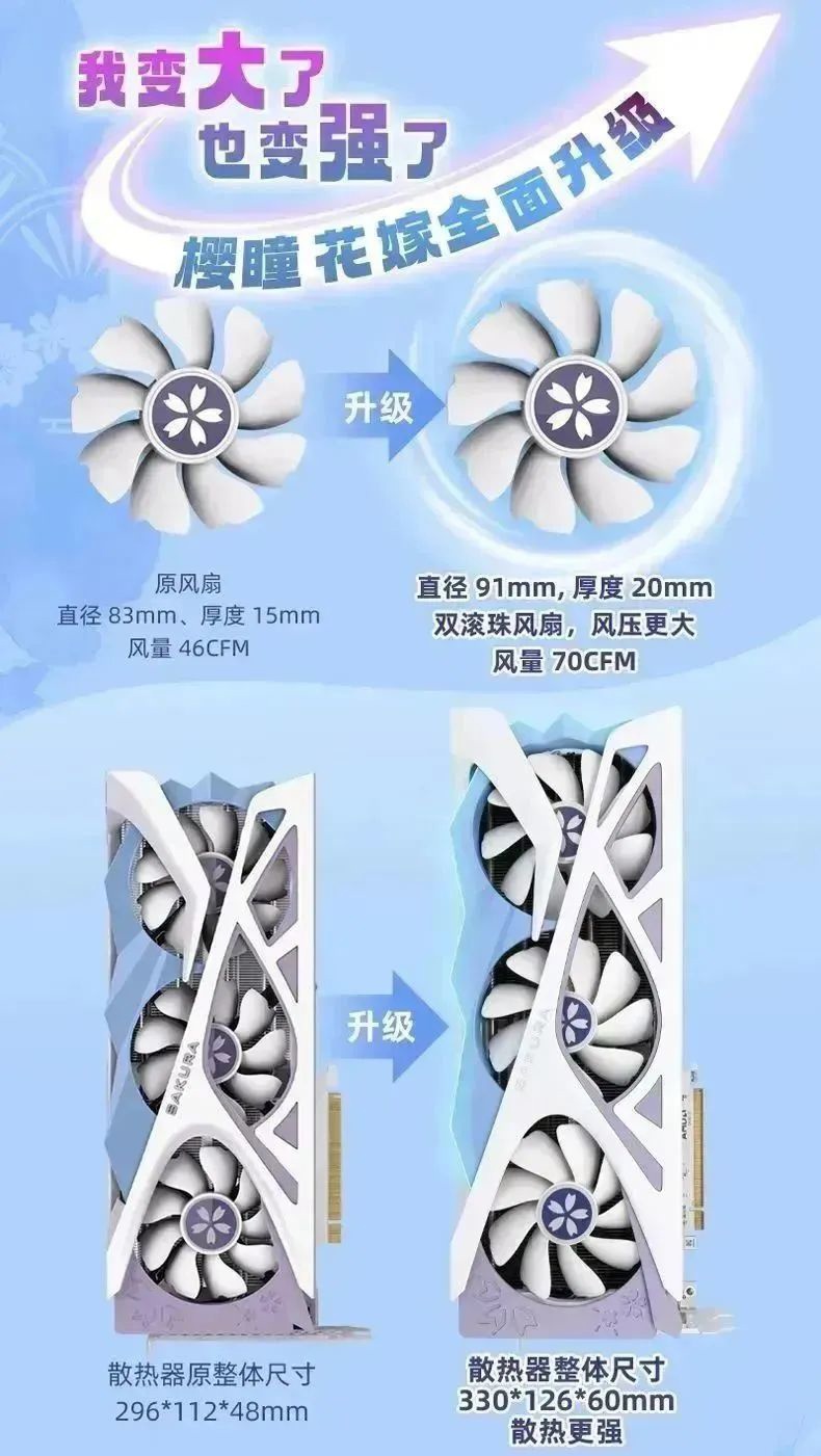 《盈通RX 7800/7700 XT樱瞳花嫁》显卡正式发售：售价 4199/3699 元