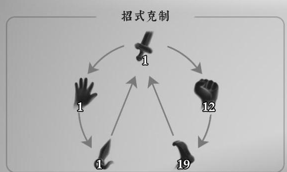 《绝世好武功》破招方法技巧解析