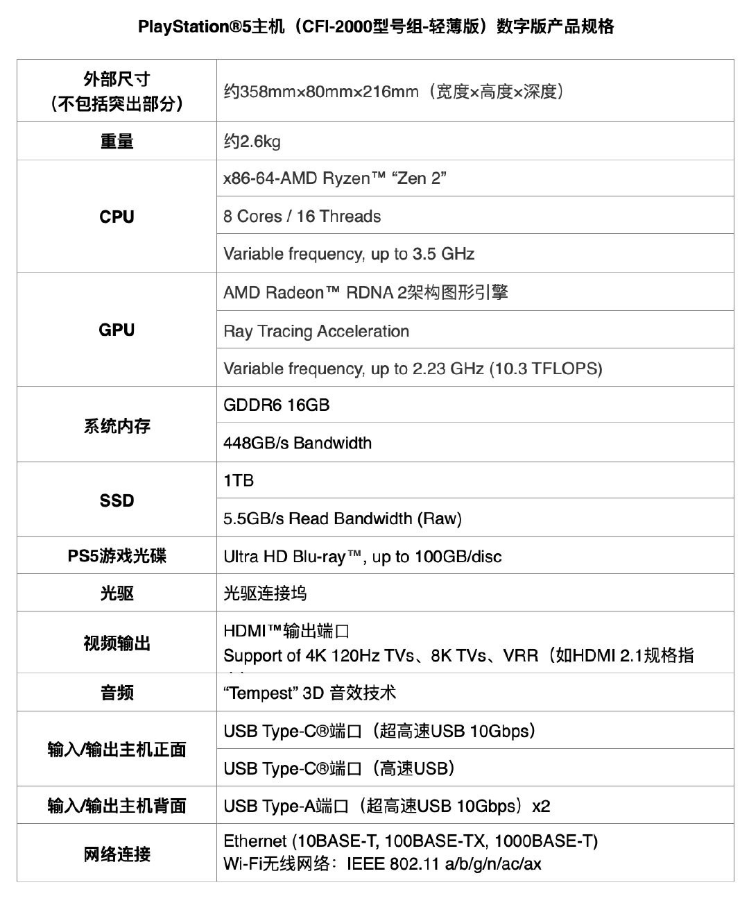 国行PS5全新版本官宣：轻薄版即将问世 数字报售价2999元