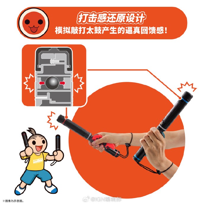 万代南梦宫将推出可配合Switch《太鼓达人》系列使用的新款「健身鼓棒」外设