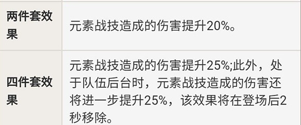 《原神》芙宁娜强度分析及圣遗物推荐