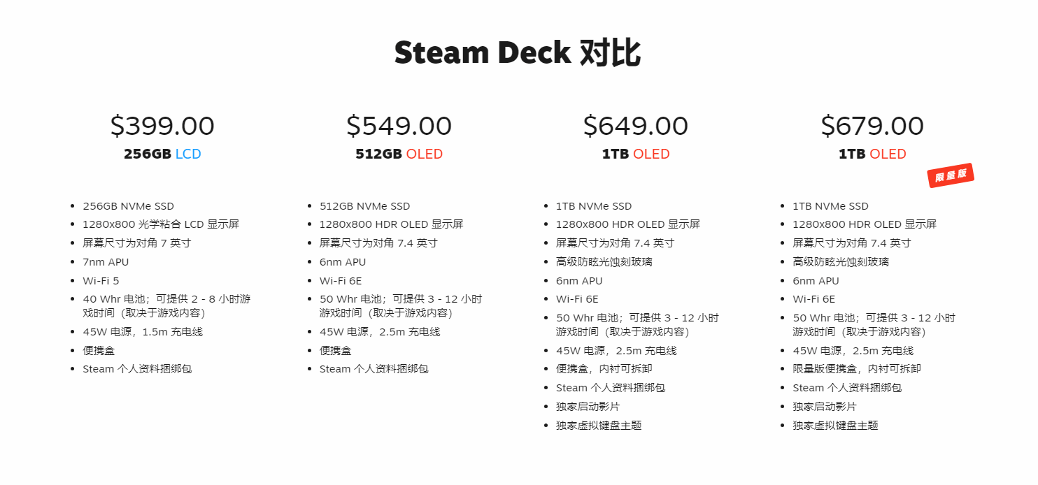 新款Steam Deck OLED规格升级细节：7.4英寸屏幕 新增散热模块