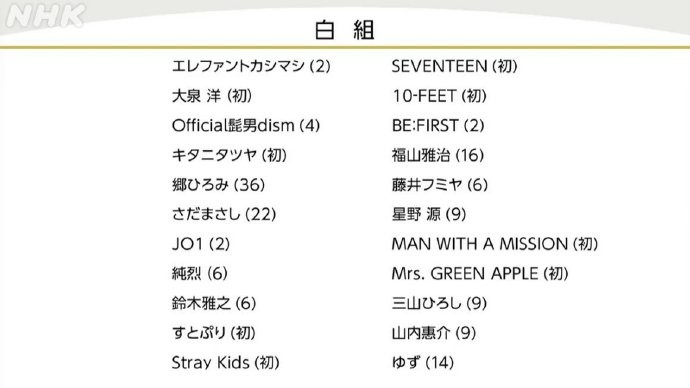 第74界NHK红白歌会歌手名单公布