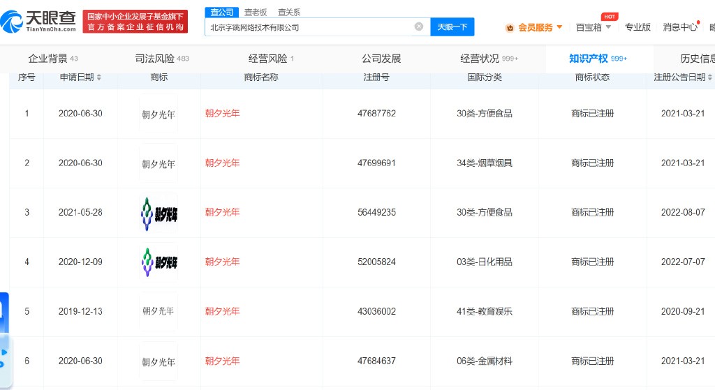 字节跳动现已退股朝夕光年母公司