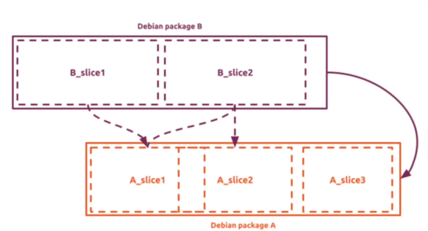 Canonical推出Chiselled Ubuntu“精简版”容器映像：仅保留必要依赖