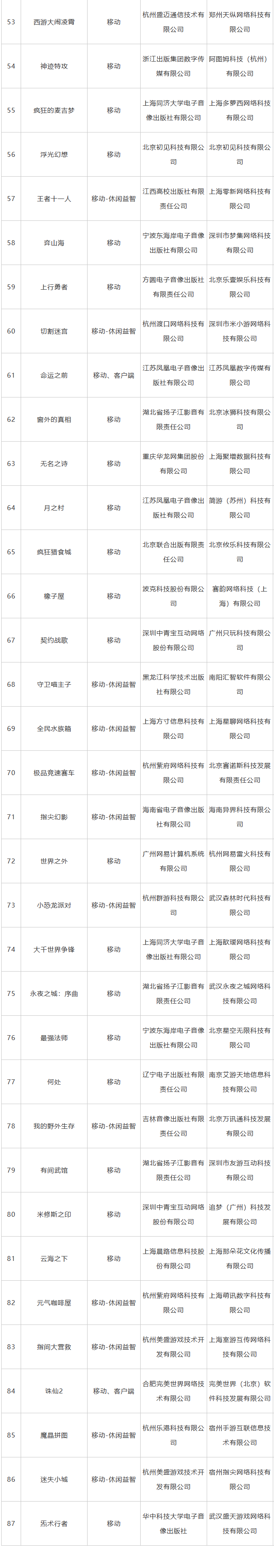 11月国产游戏版号：《全境封锁：曙光》《世界之外》等等