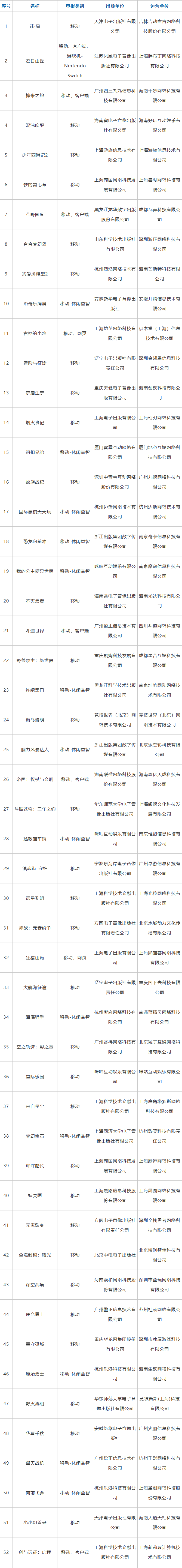 11月国产游戏版号：《全境封锁：曙光》《世界之外》等等