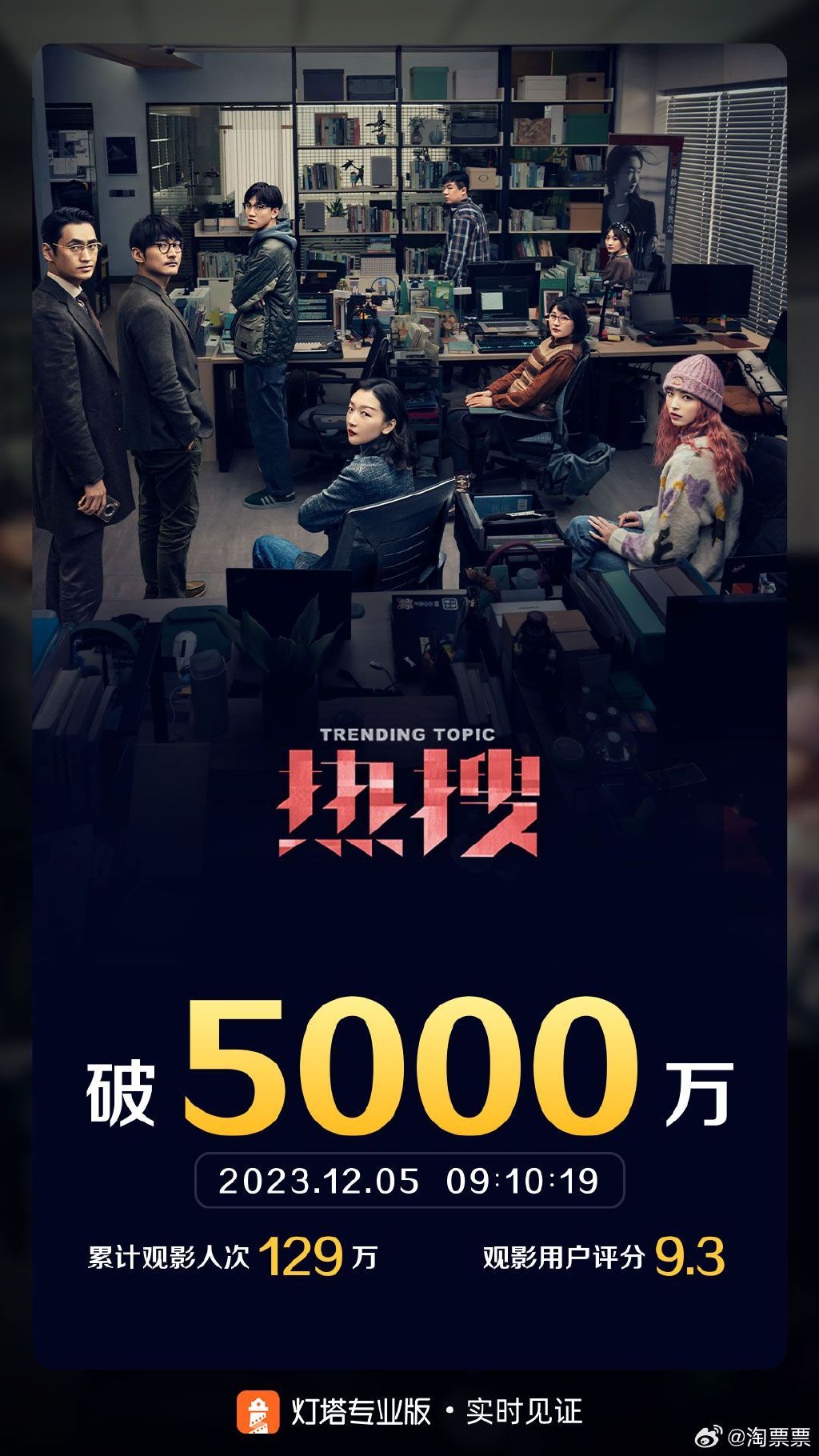 电影《热搜》票房突破5000万