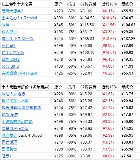 Epic游戏商城开启“假日特卖”活动