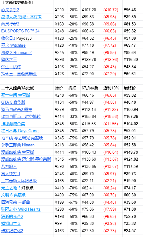 Epic游戏商城开启“假日特卖”活动