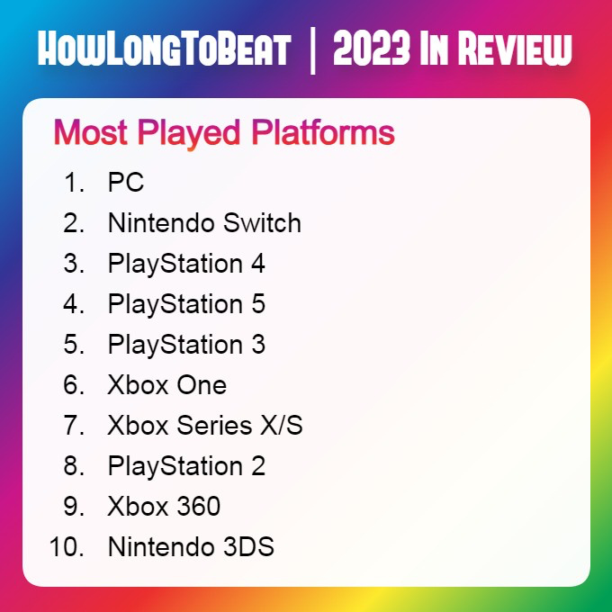 2023年游玩最多游戏平台排行：Switch第二，PS4依旧坚挺