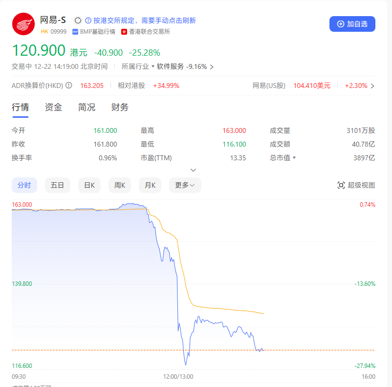 网络游戏管理办法公开 导致多家公司股票大幅下跌