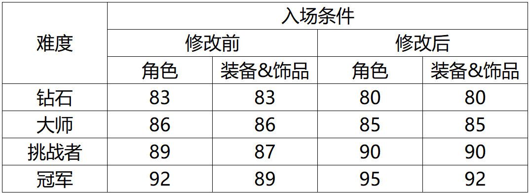 《坎公骑冠剑》1月4日更新公告