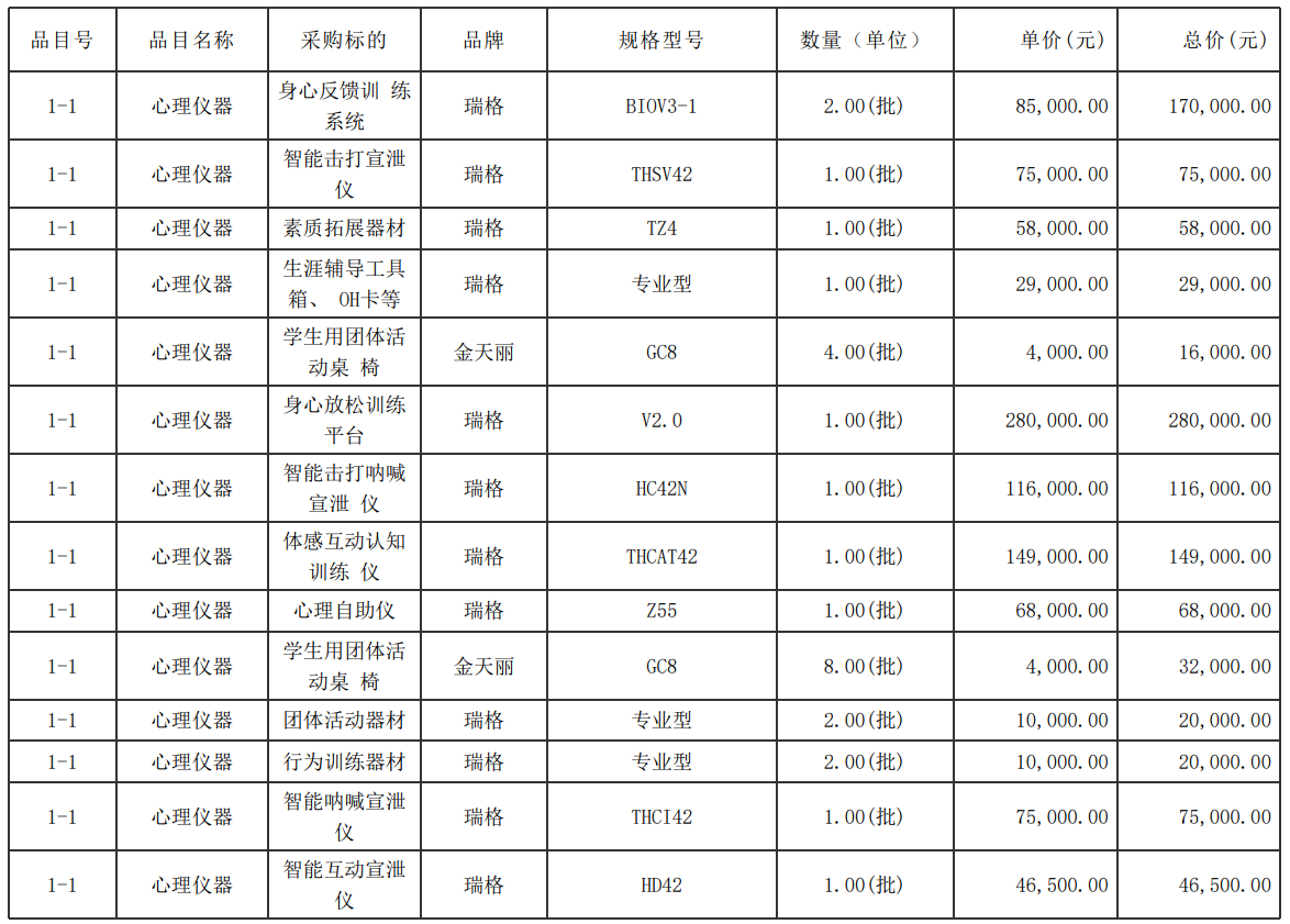 国内某中学花费5万元购买破解Wii