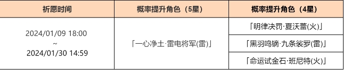 《原神》4.3下半卡池开始时间一览