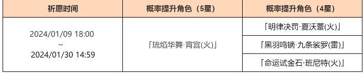 《原神》4.3下半卡池开始时间一览