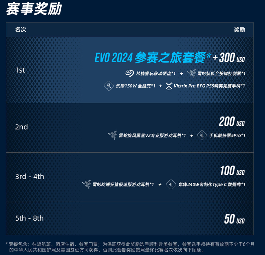 《拳皇15》「ROAD TO EVO 2024」中国赛区战火重燃，格斗盛宴一触即发