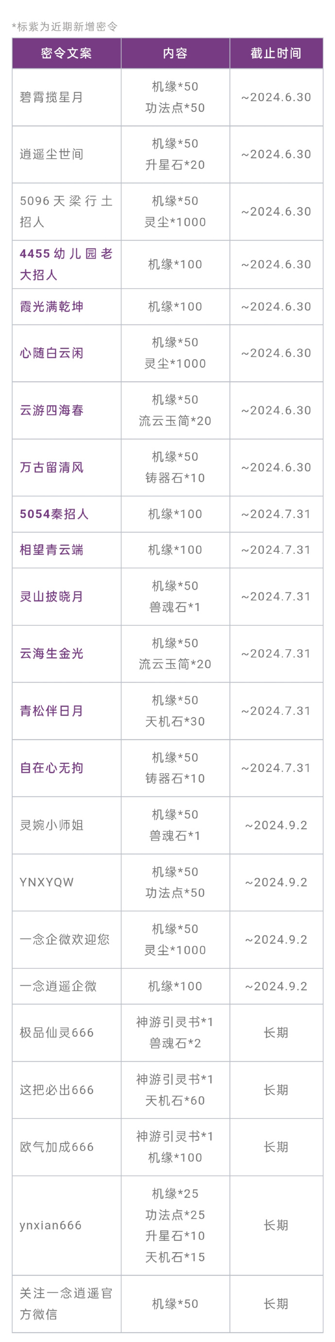 《一念逍遥手游》近期福利密令合集