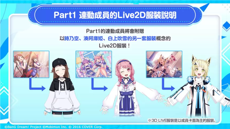 《BanG Dream! 少女乐团派对》携手hololive，打造音乐与直播文化盛宴