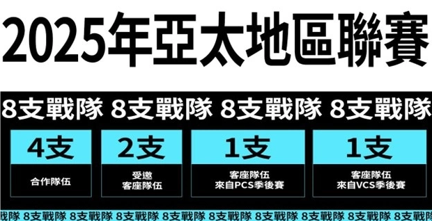 亚太区《英雄联盟》季后赛燃爆夏日：重赏之下，谁将问鼎电竞荣耀