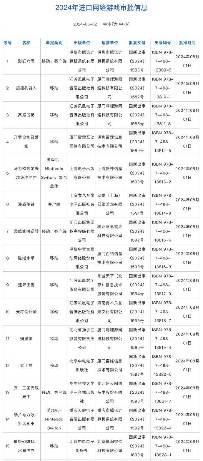 2024年8月进口网络游戏版号审批公布，一共15款游戏过审获得版号