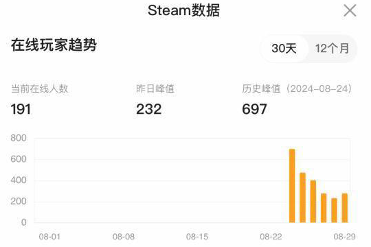 《星鸣特攻》匹配困境：玩家苦等8分钟，索尼这款大作是否星光黯淡