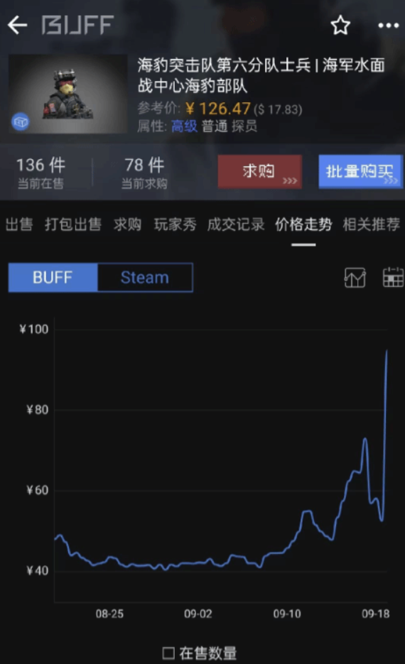 周星驰配音大师石班瑜陨落，遗音《CSGO》角色饰品价格飙升