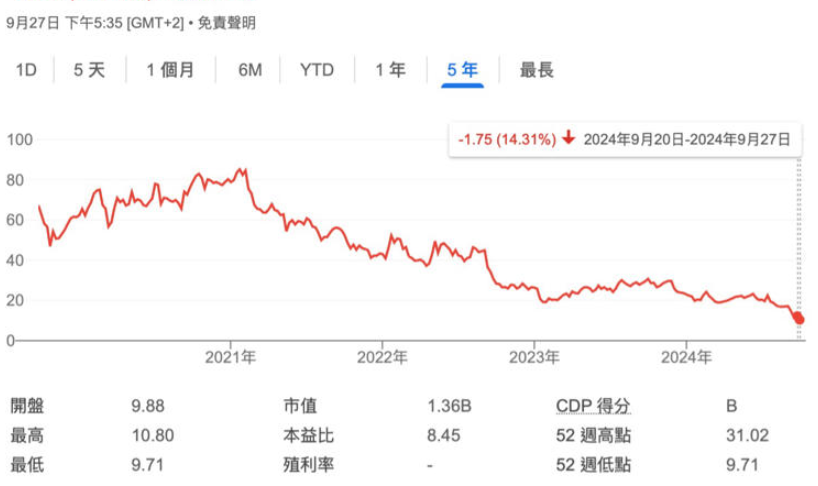 育碧股价滑坡引发私有化讨论，10%股东力推变革