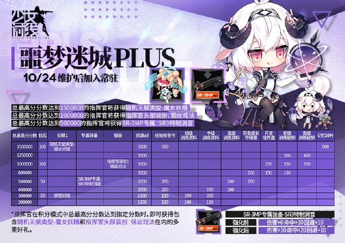 《少女前线》“熵减焓增-噩梦迷城PLUS”关卡即将上线，可获取SR-3MP专属装备“SR3特制消音”