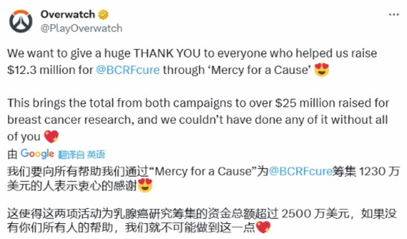 《守望先锋》“Mercy for a Cause”活动成功筹集1230万美元，助力乳腺癌研究