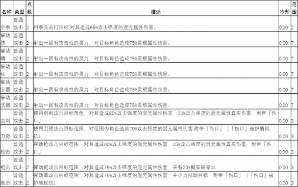 《天地归虚》有哪些战斗技能