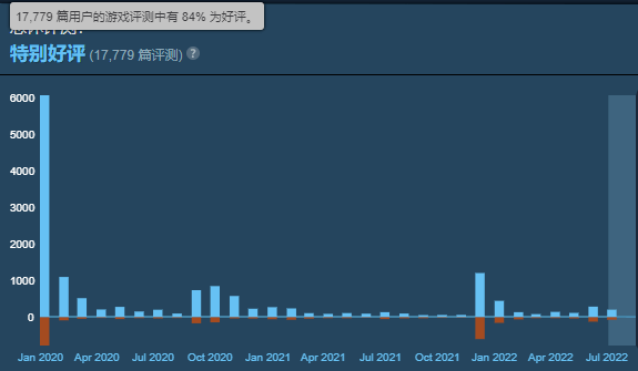 Steam单机游戏抢先体验：绝对不容错过的游戏预览