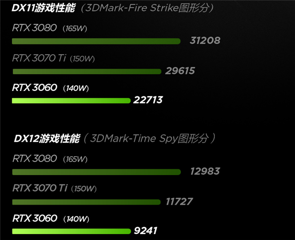 学生党满血游戏本推荐！ RTX3060天选3秒杀8899元